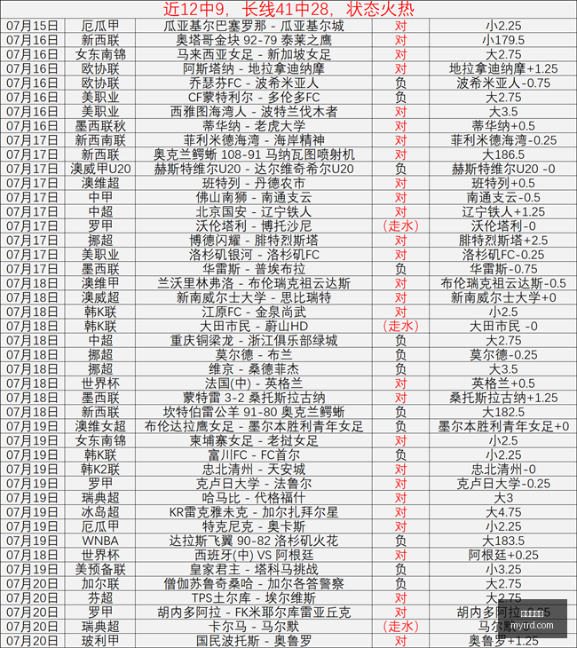 世界杯买球,在线投注,足球竞猜,世界杯买球,在线投注,足球竞猜,体育博彩,世界杯投注,网上买球,赛事分析,买球技巧,体育赛事,世界杯赌球,赔率分析