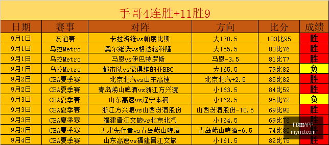 春季赛激战,正酣,战队力争荣,FB体育APP,FB体育APP平台,FB体育APP官网,FB体育APP