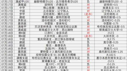 世界杯买球，网上买球， 101241 44